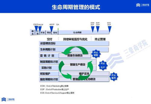 三豪集成產(chǎn)品開(kāi)發(fā)（IPD）培訓(xùn)與輔導(dǎo)解決方案 助力湛江軟件開(kāi)發(fā)創(chuàng)新突破