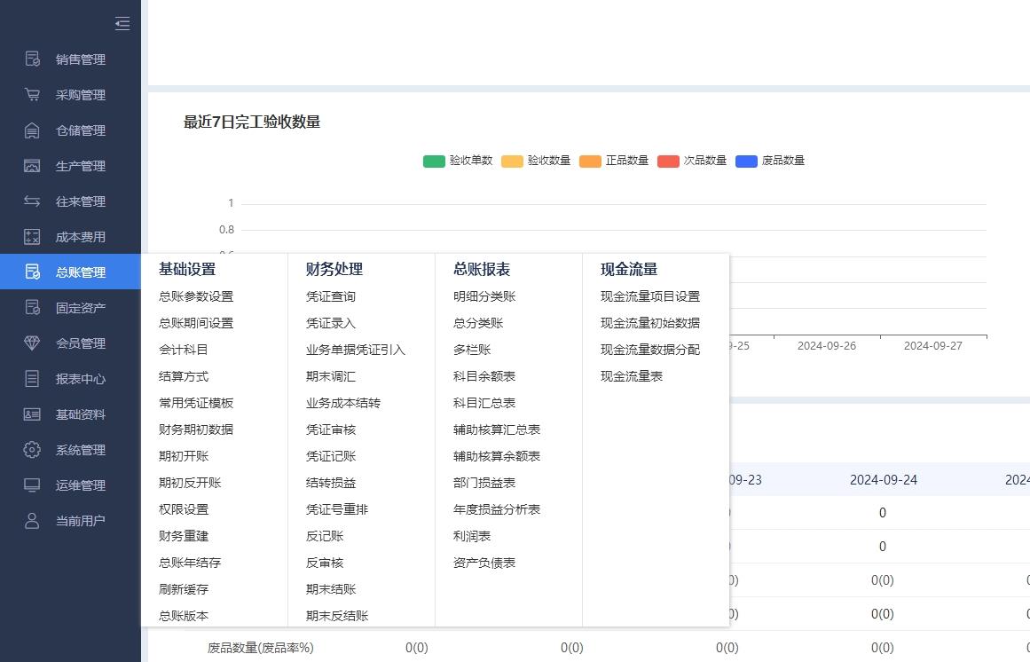 湛江管家婆一級代理ERP軟件定制開發(fā) 訊睿軟件的本地化服務(wù)之道